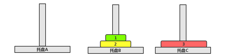 汉诺塔问题