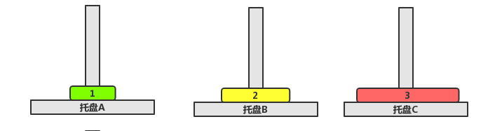 汉诺塔问题