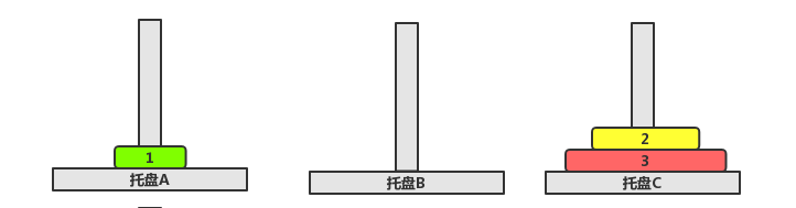 汉诺塔问题