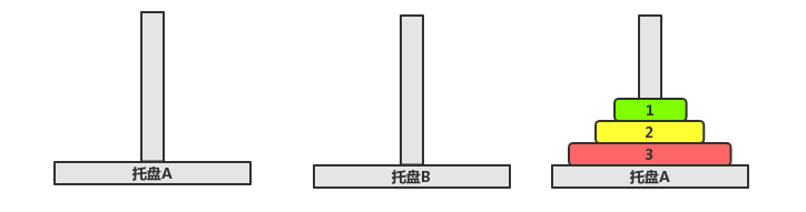 汉诺塔问题