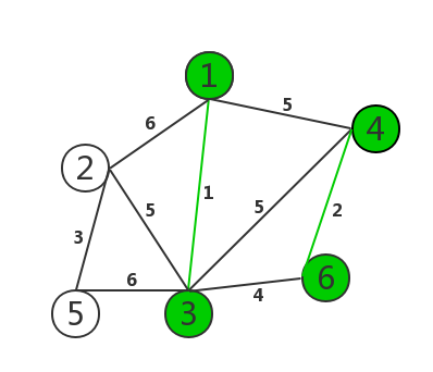 kruskal（克鲁斯卡尔）算法2