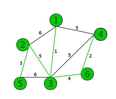 kruskal（克鲁斯卡尔）算法5