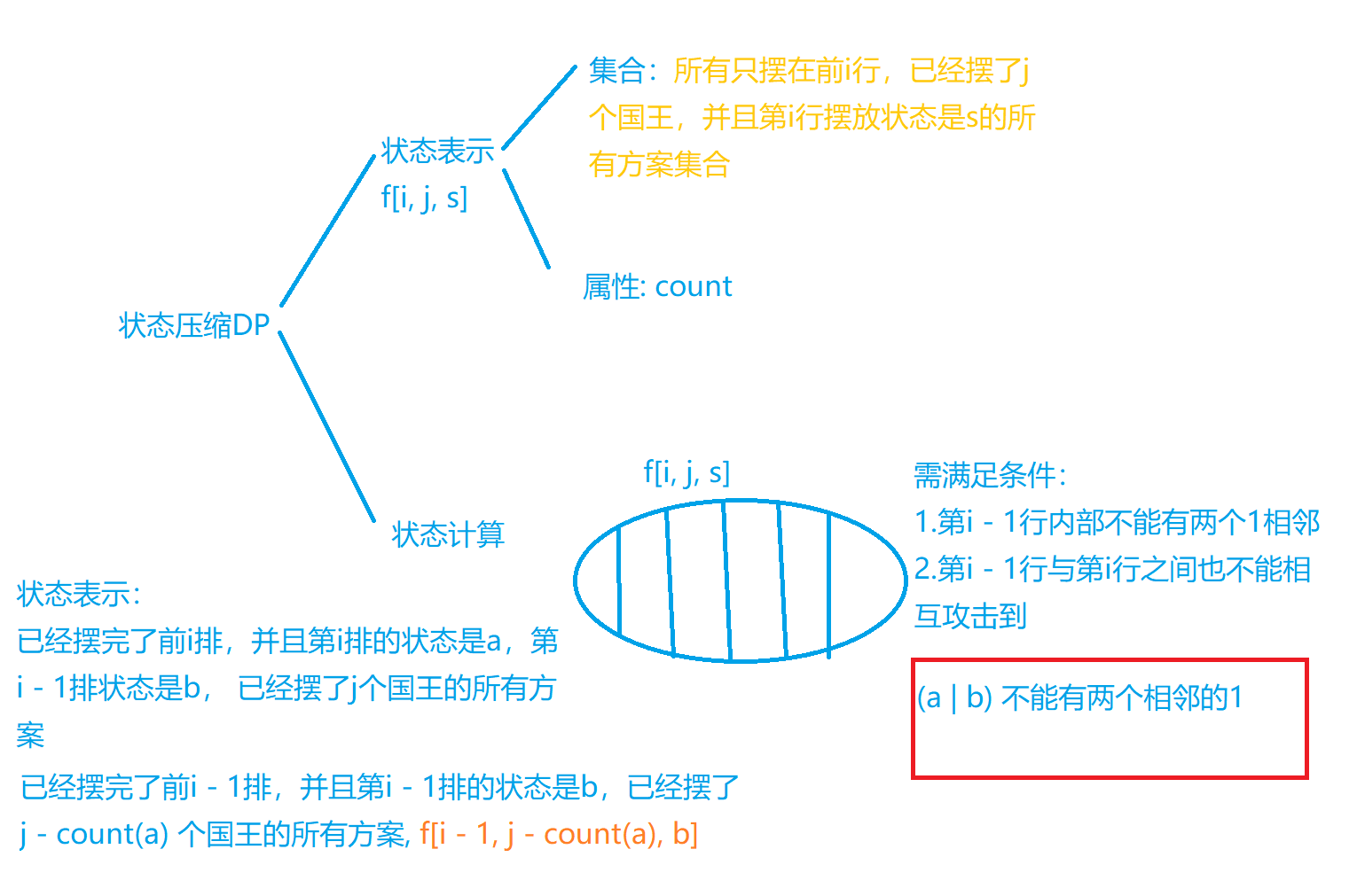 状态分析图