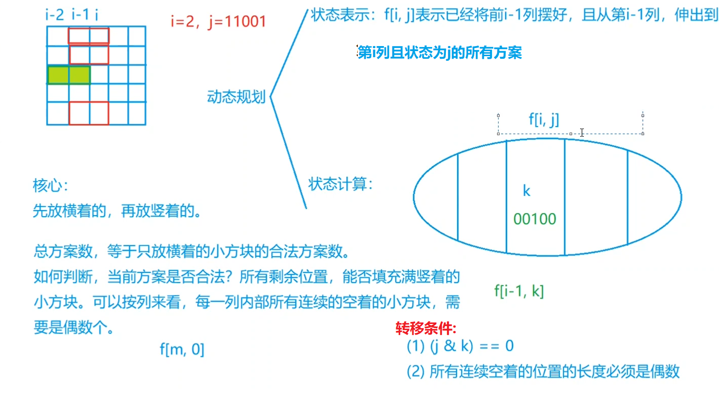 整体分析图