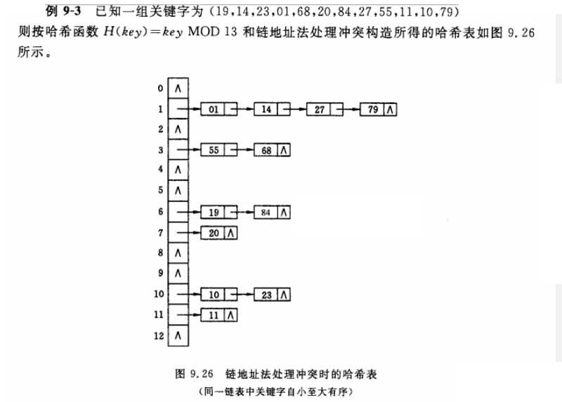 链地址法