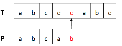 红色部分c与b