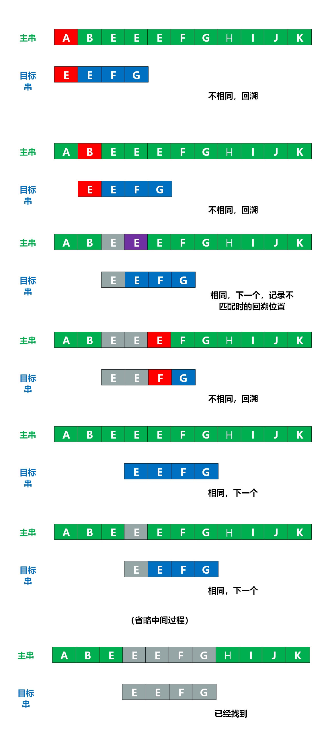 暴力方式比较