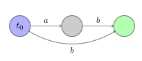 字符串 s=ab