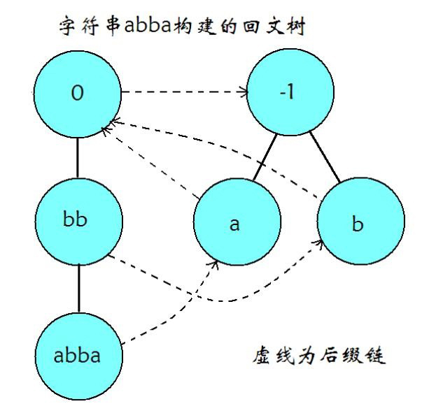 回文树结构