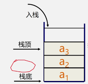 操作示意图-入栈