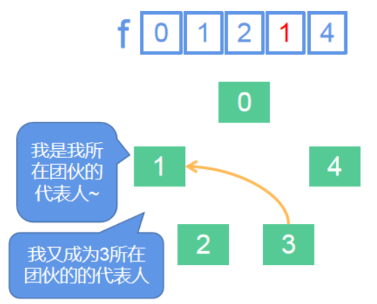 合并团伙2