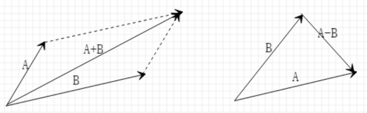 向量的运算