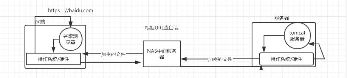 网页运行流程图