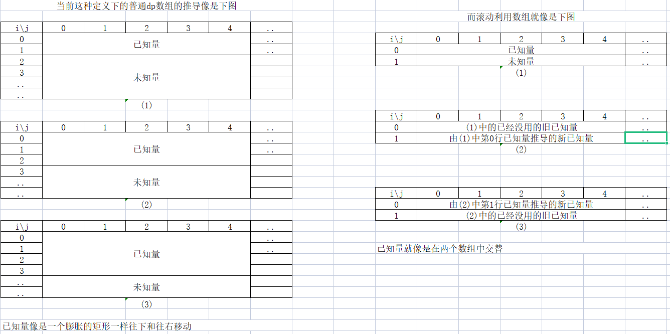 2133庆功会 简单动态规划(注释很详细) (外加图解)