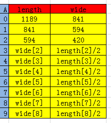 #C++2680&mdash;&mdash;蓝桥杯2022年第十三届省赛真题-纸张尺寸