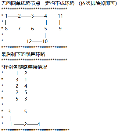 #C++1841——蓝桥杯2017年第八届真题-发现环