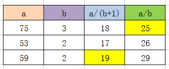 #C++3150&mdash;&mdash;蓝桥杯2023年第十四届省赛真题-冶炼金属(分块)