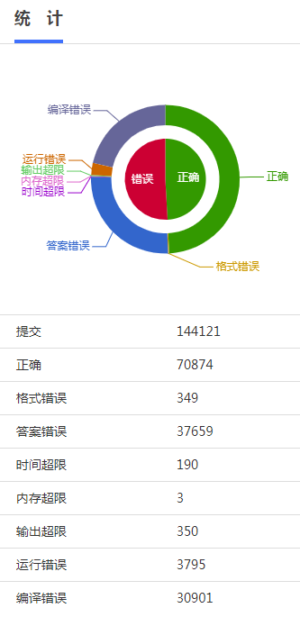 留住了塔没留住她:[编程入门]三个数最大值