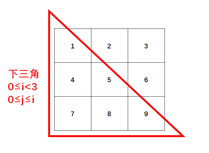 C++代码-二维数组的转置【很好理解！】