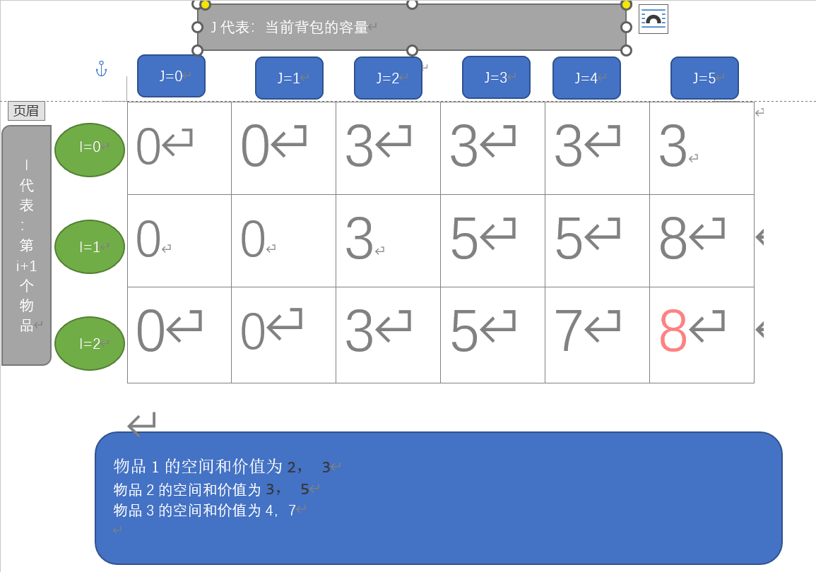 01背包（动规）