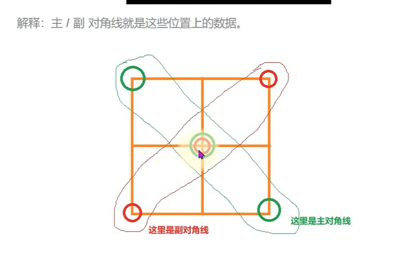 矩阵对角线求和（二维数组法）