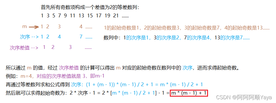 尼科彻斯定理(c语言）