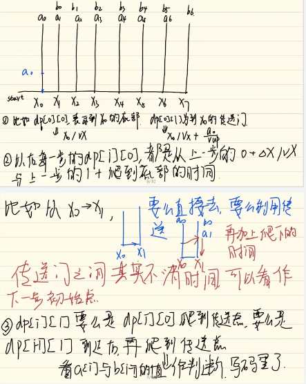 使用java动态规划解决此问题，加入了图片描述，希望能帮助到大家