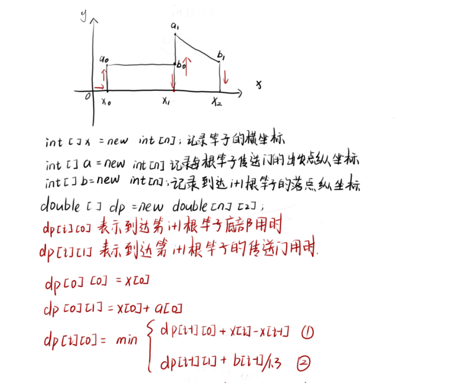 【线性动态规划】