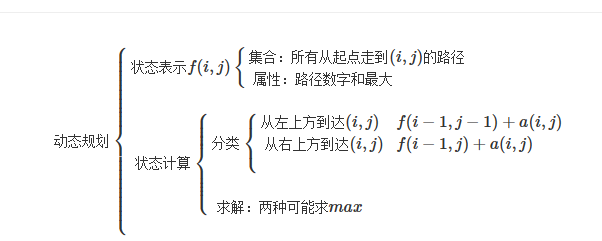 蓝桥杯2020年第十一届省赛真题-数字三角形