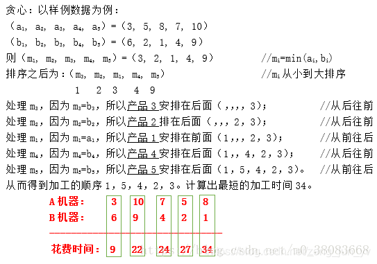 信息学奥赛一本通T1425-加工生产调度