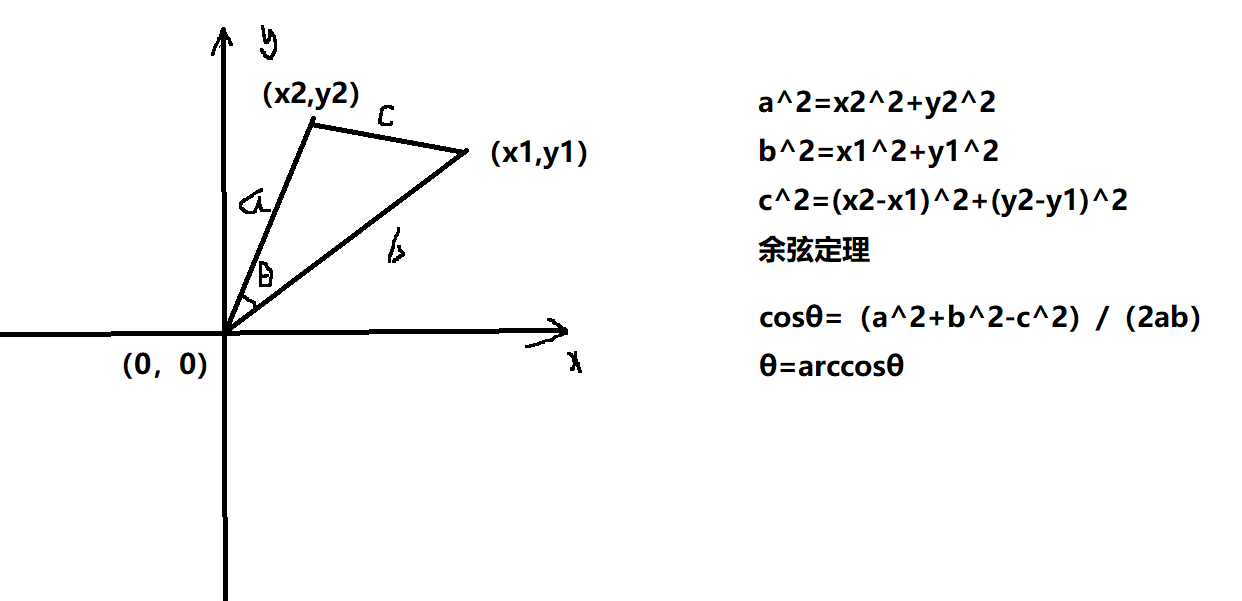 不用考虑斜率不存在和分母为0的方法&mdash;&mdash;余弦定理