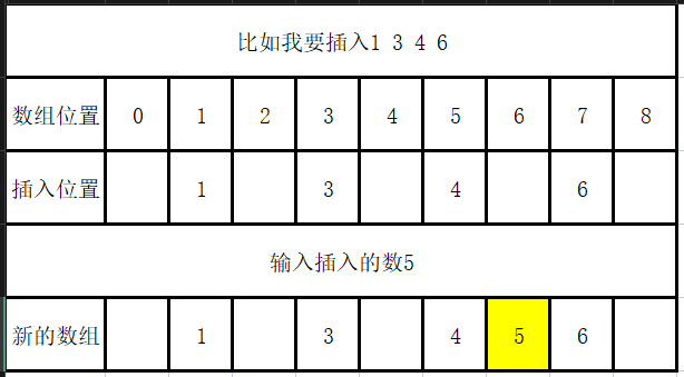 【C语言+图解】通过双倍数组的数量插入数据,简单易懂