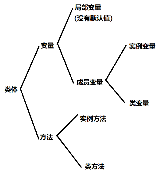 &mdash;&mdash;Java知识点(常更新)&mdash;&mdash;&mdash;&mdash;