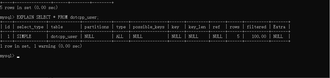 EXPLAIN分析dotcpp_user表
