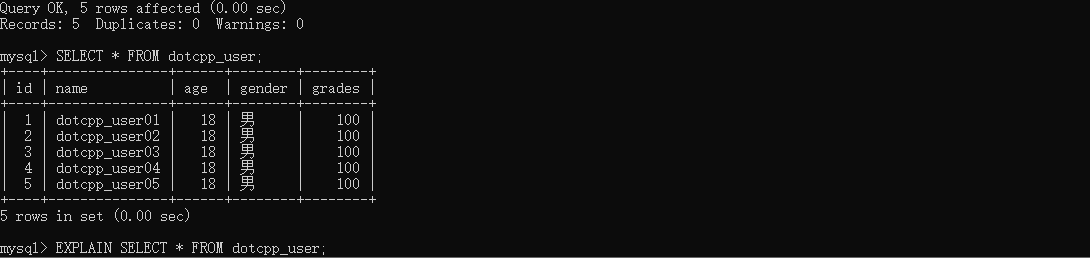dotcpp_user表格