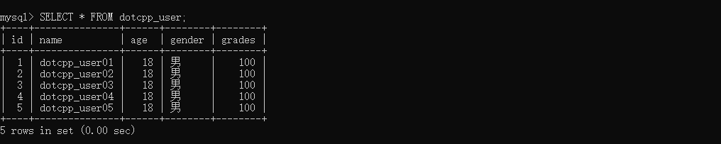 dotcpp_user表格