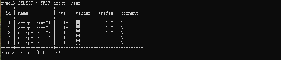 dotcpp_user 