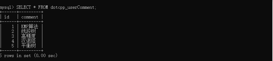 dotcpp_suerComment