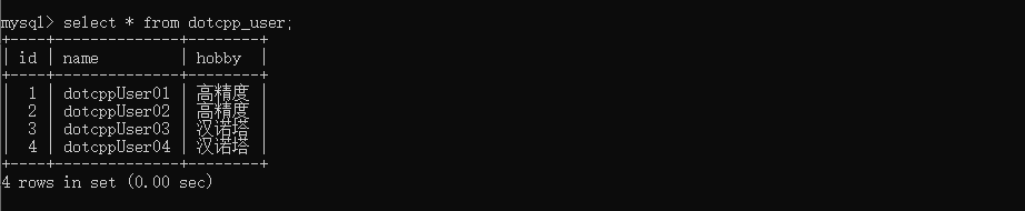 dotcpp_user表格
