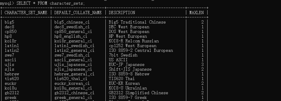 MySQL支持的字符集