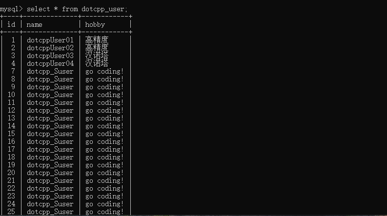 dotcpp_user表查询