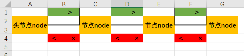 forward_list