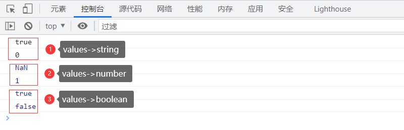 三种常见的类型转换 三种常见的类型转换