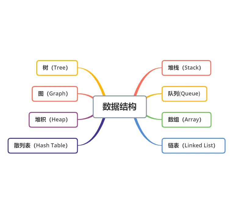 数据结构教程