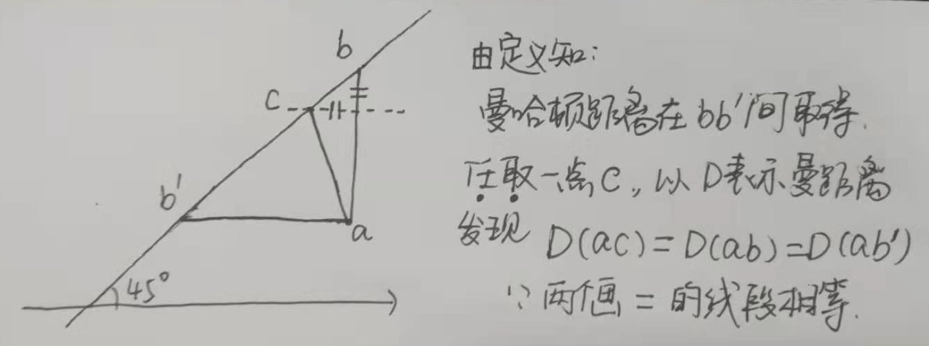 1.先看某點到直線的曼哈頓距離如何求