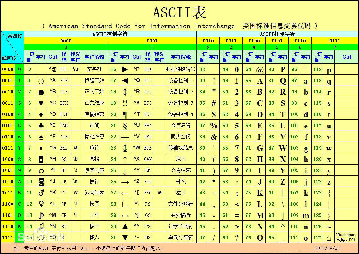 ASCII表.jpg