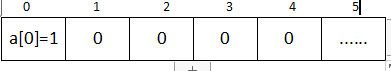 乘法分析.PNG