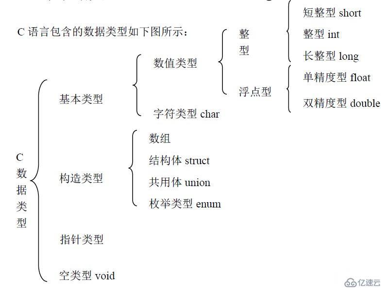 1651205025416348.jpg C语言包括的数据类型.jpg