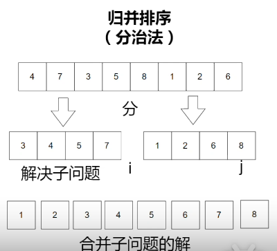 1651580446530020.png 分治.png