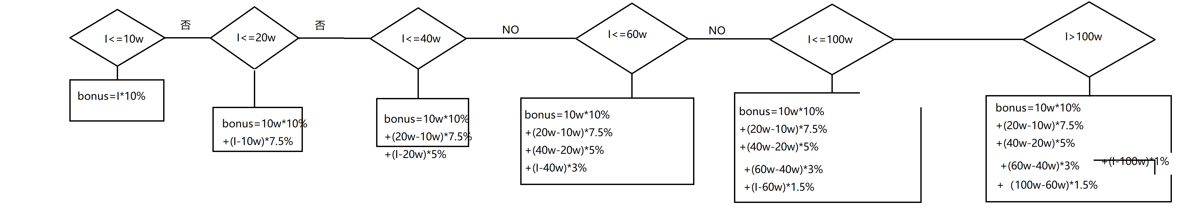 阶梯式奖金算法.png